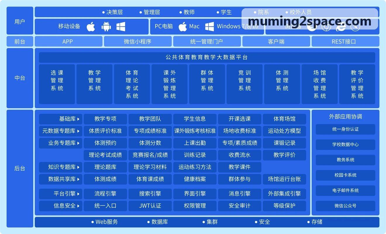 沐鸣2金融级双活架构案例